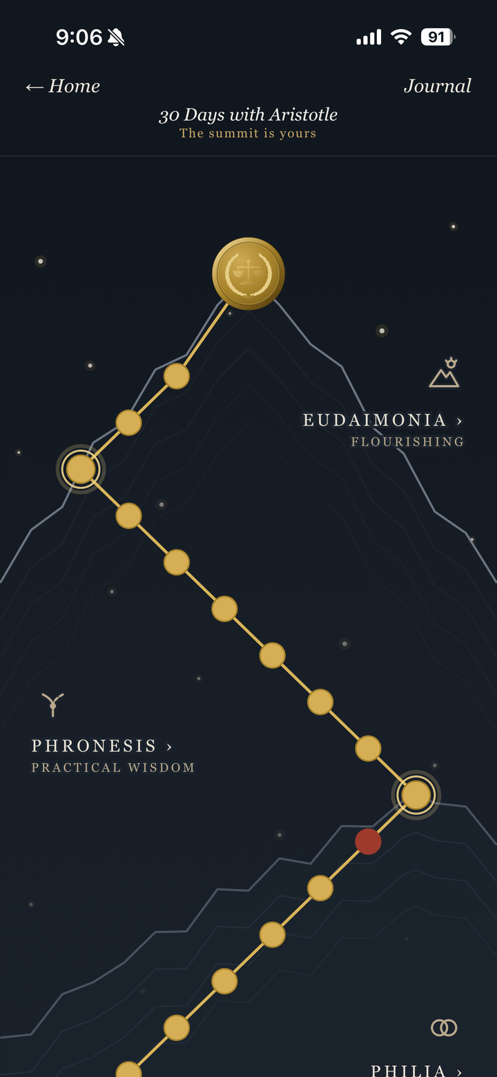 Thinkr app: the 30-day topographical ascent map, a completed Aristotle journey to its summit